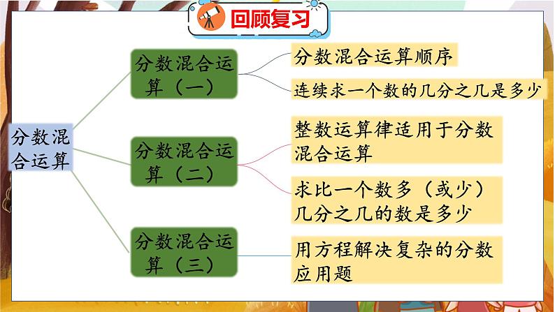 整理与复习 整理与复习（2） 北师数学6年级上【教学课件】03