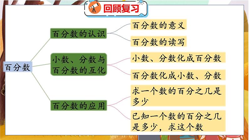 整理与复习 整理与复习（3） 北师数学6年级上【教学课件】03