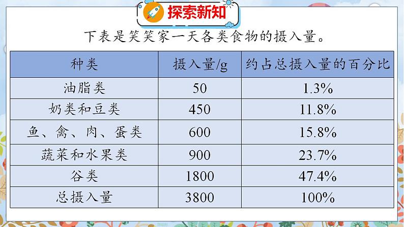 第5单元 第1课时  扇形统计图 北师数学6年级上【教学课件】第6页