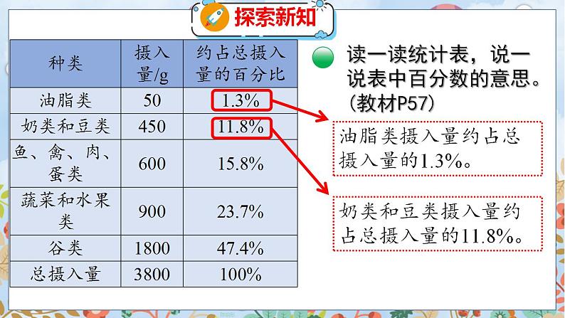 第5单元 第1课时  扇形统计图 北师数学6年级上【教学课件】第7页