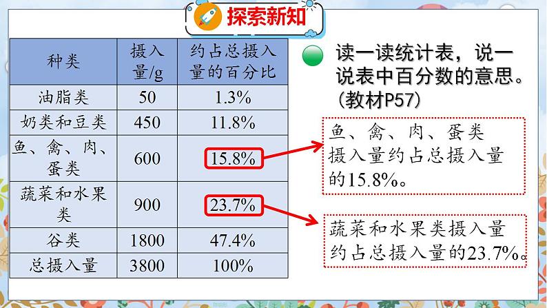 第5单元 第1课时  扇形统计图 北师数学6年级上【教学课件】第8页