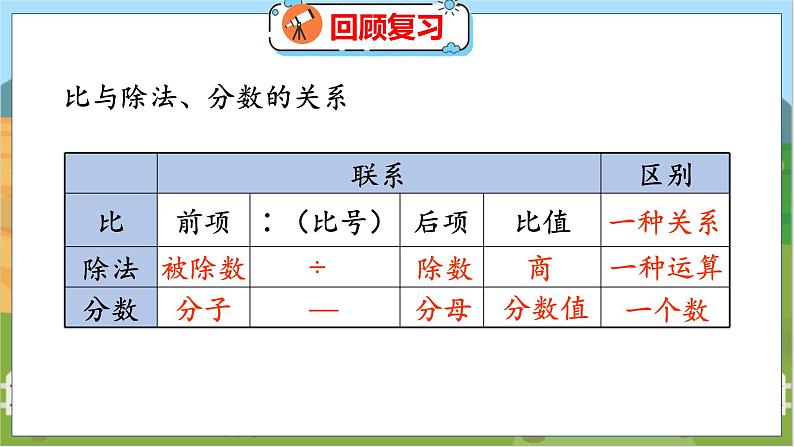 第6单元 第3课时  比的化简 北师数学6年级上【教学课件】03