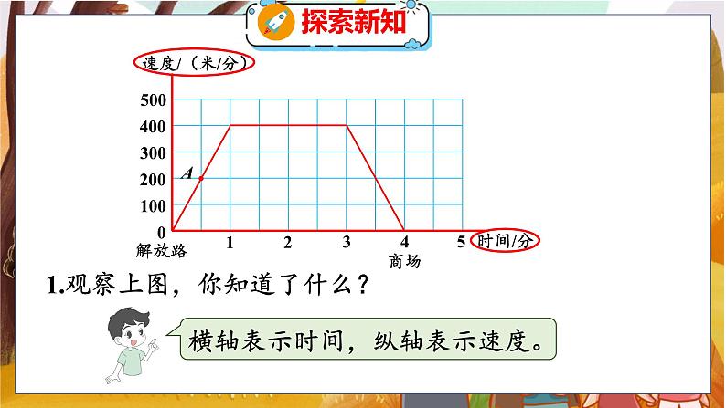 数学好玩 第2课时  看图找关系 北师数学6年级上【教学课件】05