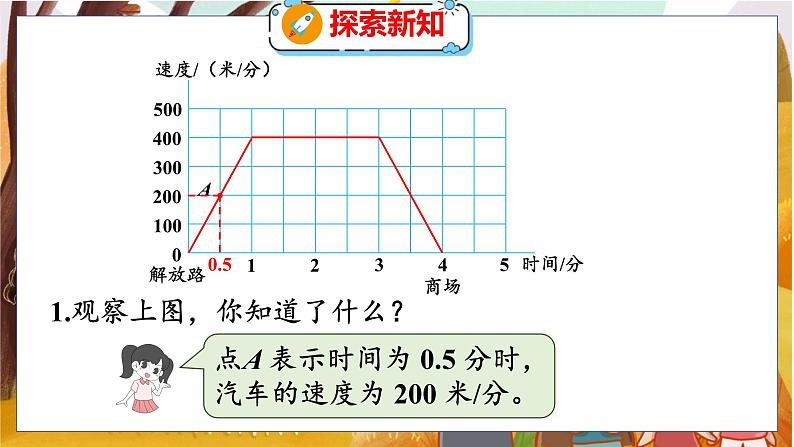 数学好玩 第2课时  看图找关系 北师数学6年级上【教学课件】06