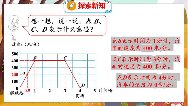 数学好玩 第2课时  看图找关系 北师数学6年级上【教学课件】07