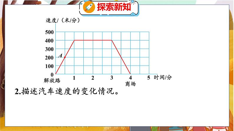 数学好玩 第2课时  看图找关系 北师数学6年级上【教学课件】08