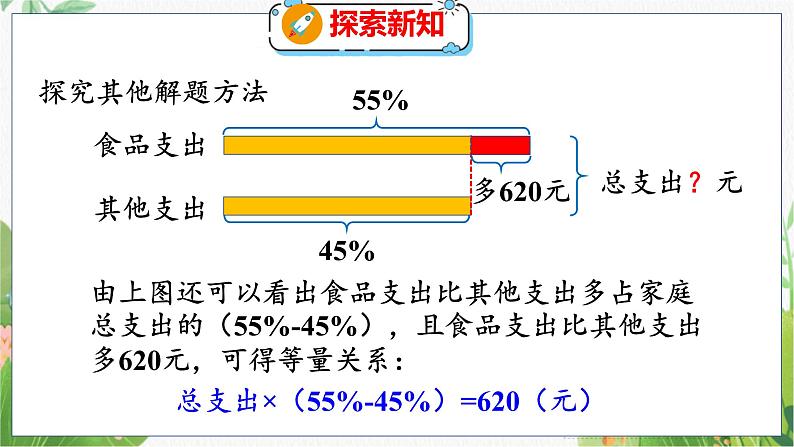 第7单元 第5课时  百分数的应用（三）（1） 北师数学6年级上【教学课件】07