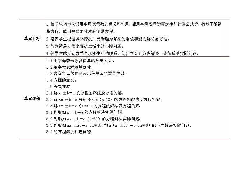 人教版五年级数学上册第五单元表集体备课教案第2页