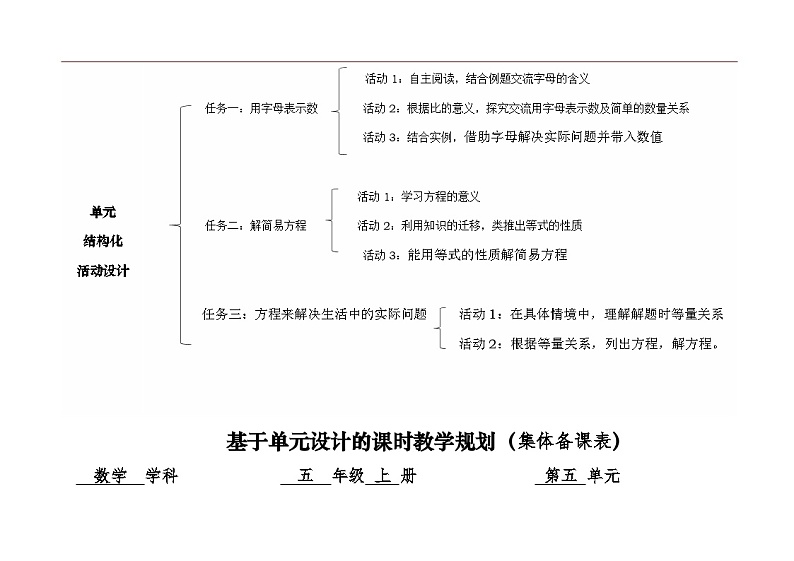 人教版五年级数学上册第五单元表集体备课教案第3页