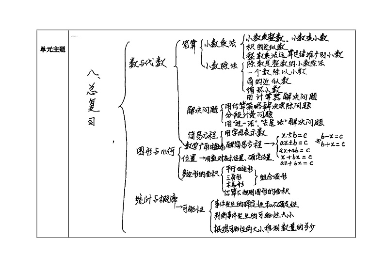 人教版五年级数学上册第八单元表集体备课教案第2页