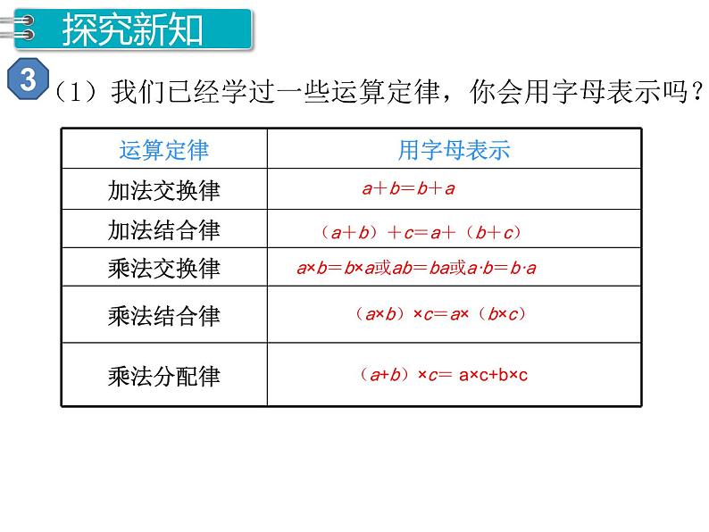 人教版数学五年级上册第5单元 简易方程 第2课时 用字母表示数（2）课件03