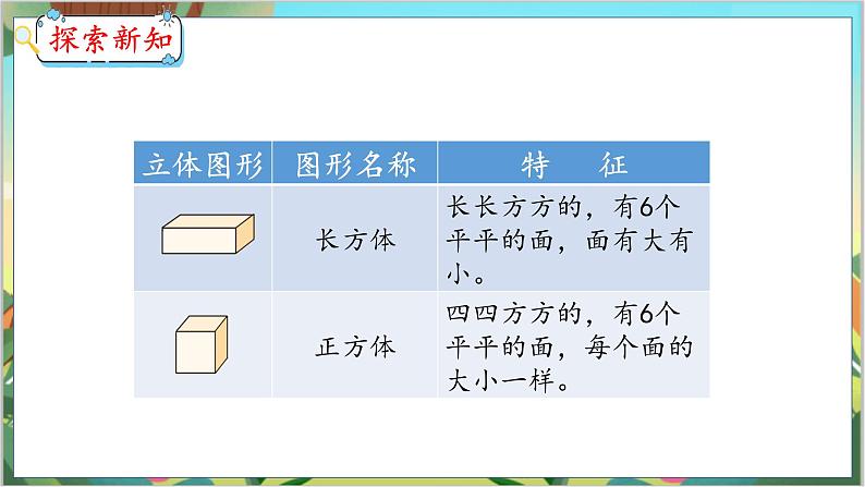 4.1 认识图形(1) 人教数学一年级上册【教学课件】第5页