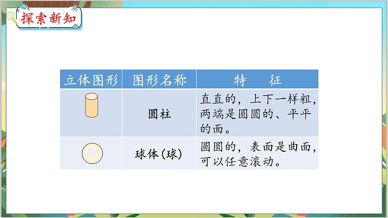 4.1 认识图形(1) 人教数学一年级上册【教学课件】第7页