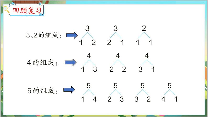 3.5  认识加法 人教数学一年级上册【教学课件】第3页