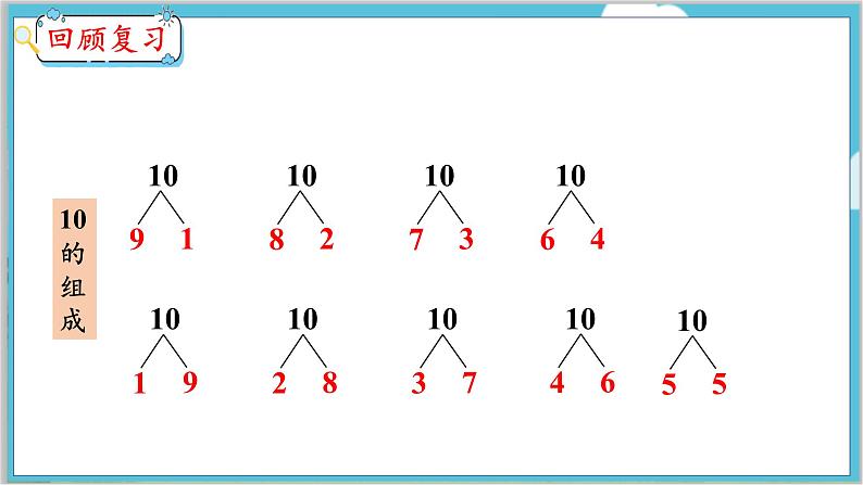 5.11 10的加减法 人教数学一年级上册【教学课件】第3页