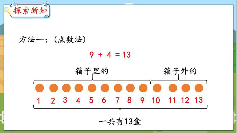 8.1 9加几 人教数学一年级上册【教学课件】08