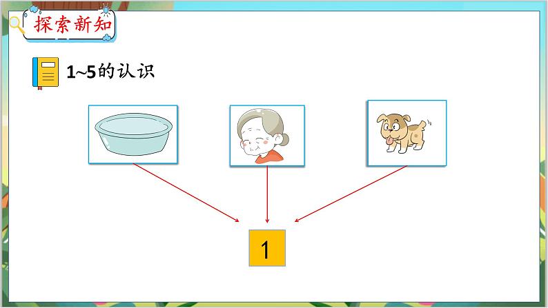 3.1  1~5的认识 人教数学一年级上册【教学课件】第5页