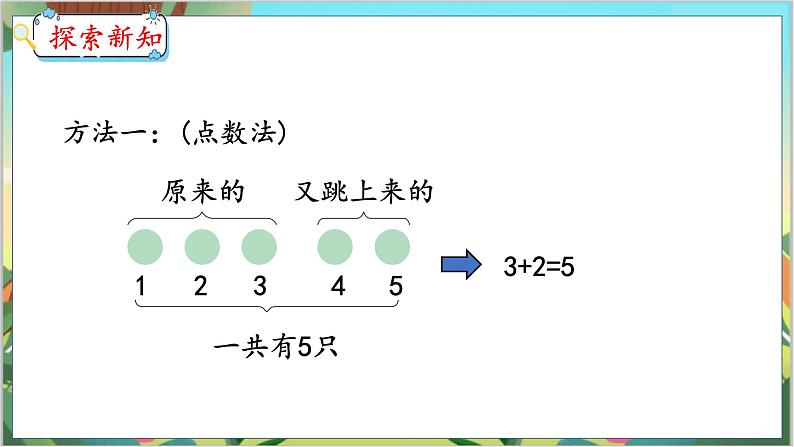 3.6  5以内数的加法计算 人教数学一年级上册【教学课件】第6页