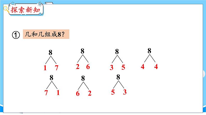 6.5 数学乐园 人教数学一年级上册【教学课件】04