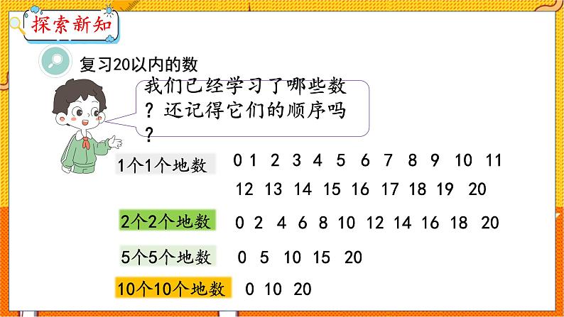 9.1 20以内数的认识 人教数学一年级上册【教学课件】第3页