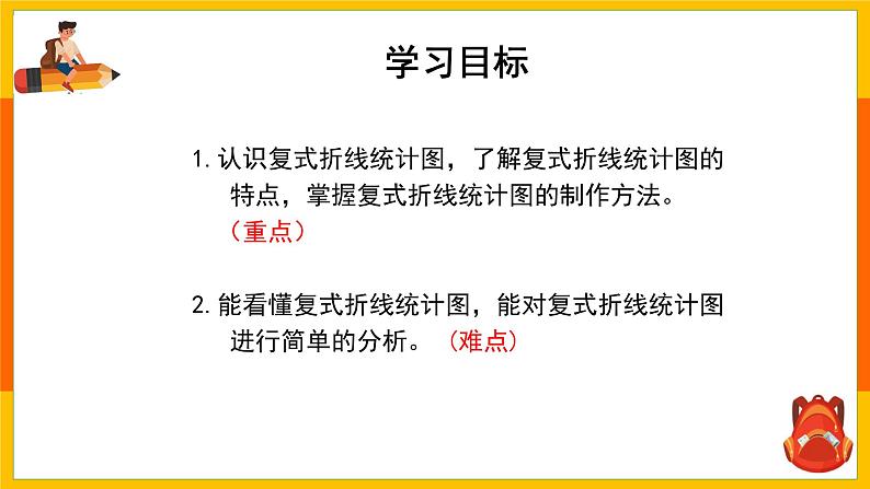 小学数学人教版五年级下册《7.2 复式折线统计图》教学课件第2页