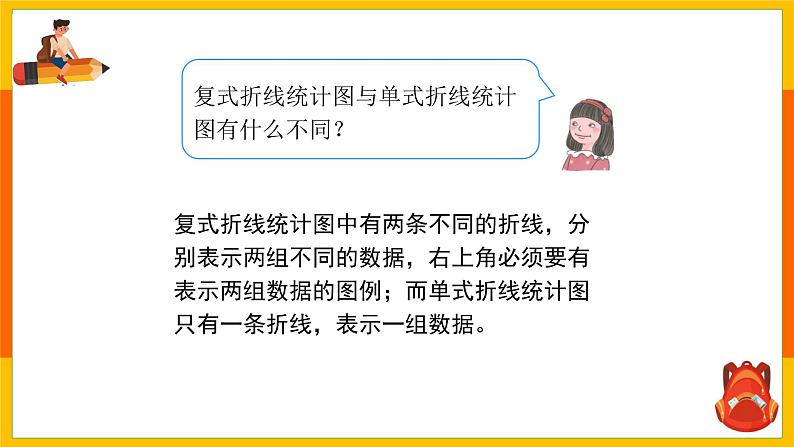 小学数学人教版五年级下册《7.2 复式折线统计图》教学课件第7页