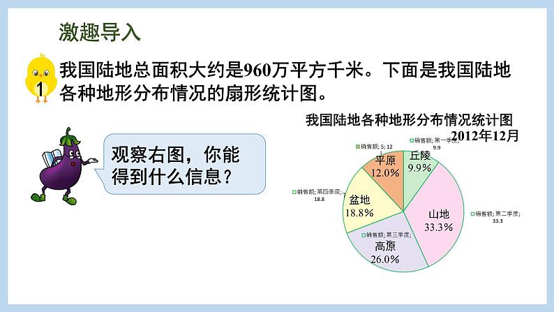 1.1 认识扇形统计图（课件）苏教版六年级下册数学02