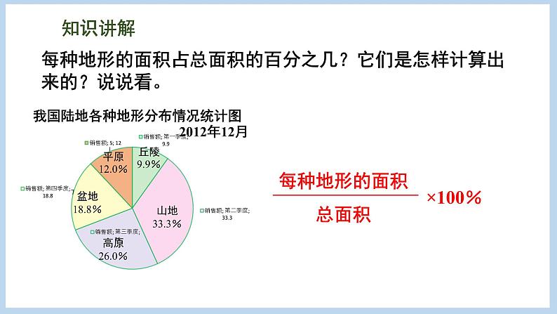 1.1 认识扇形统计图（课件）苏教版六年级下册数学06