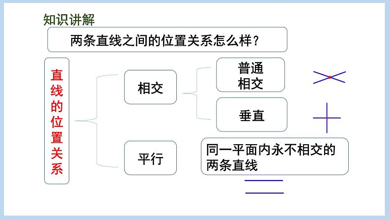 总复习 图形与几何 第1课时 平面图形的认识（课件）苏教版六年级下册数学第7页