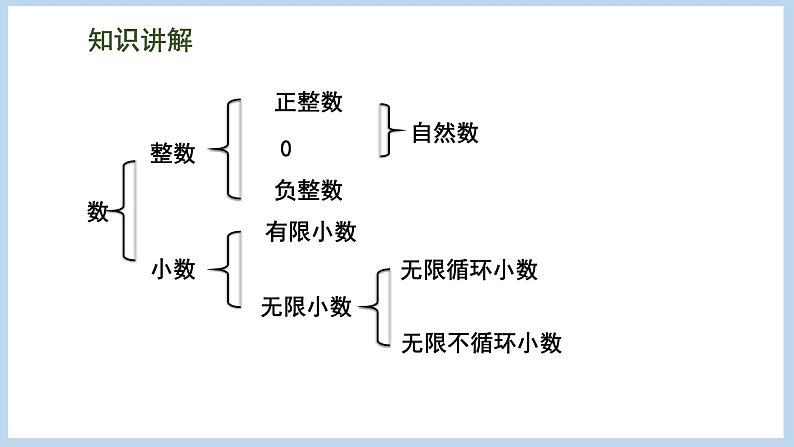 总复习 数与代数 第1课时 整数和小数的认识（课件）苏教版六年级下册数学第6页