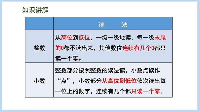 总复习 数与代数 第1课时 整数和小数的认识（课件）苏教版六年级下册数学第8页