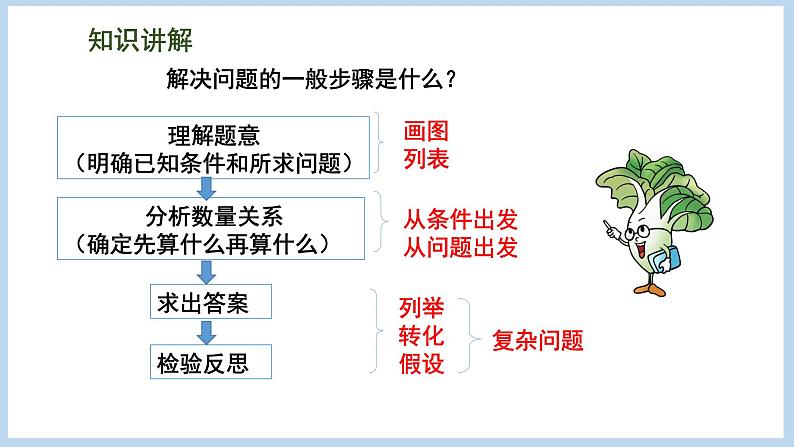 总复习 数与代数 第7课时 解决问题（课件）苏教版六年级下册数学08