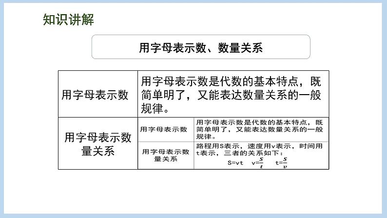 总复习 数与代数 第8课时 式与方程（课件）苏教版六年级下册数学04