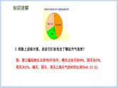 总复习 统计与可能性 第1课时 统计（认识扇形统计图）课件）苏教版六年级下册数学