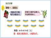 3.2 用“先假设再调整”的策略解决问题（课件）苏教版六年级下册数学