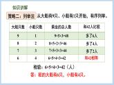3.2 用“先假设再调整”的策略解决问题（课件）苏教版六年级下册数学