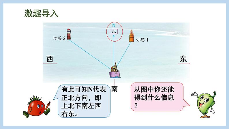 5.1 用方向和距离描述物体的位置（课件）苏教版六年级下册数学第2页