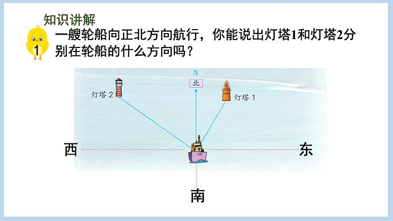 5.1 用方向和距离描述物体的位置（课件）苏教版六年级下册数学第3页