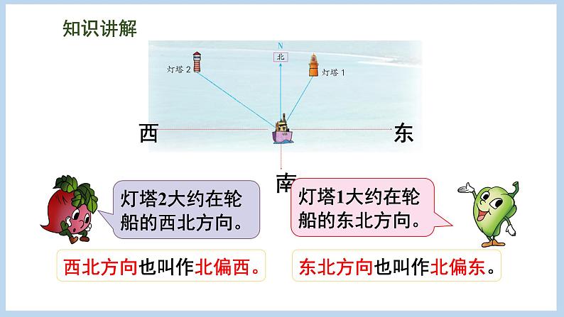 5.1 用方向和距离描述物体的位置（课件）苏教版六年级下册数学第4页