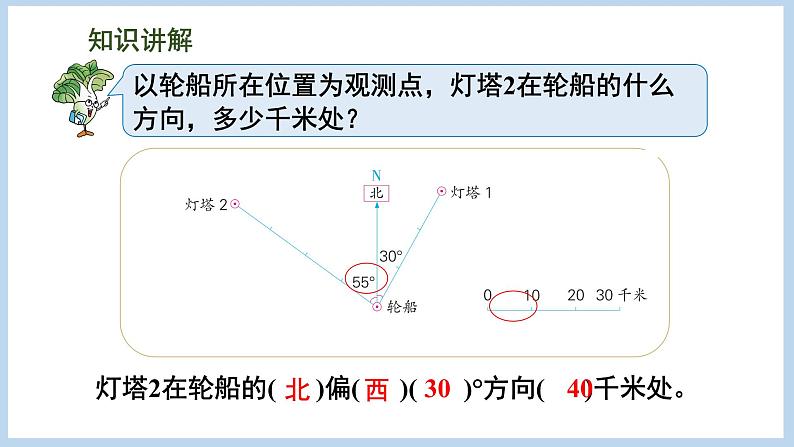 5.1 用方向和距离描述物体的位置（课件）苏教版六年级下册数学第6页