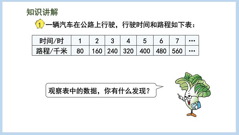 6.1 正比例的意义（课件）苏教版六年级下册数学第3页