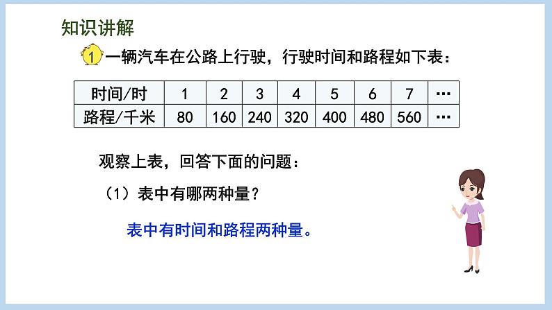 6.1 正比例的意义（课件）苏教版六年级下册数学第5页