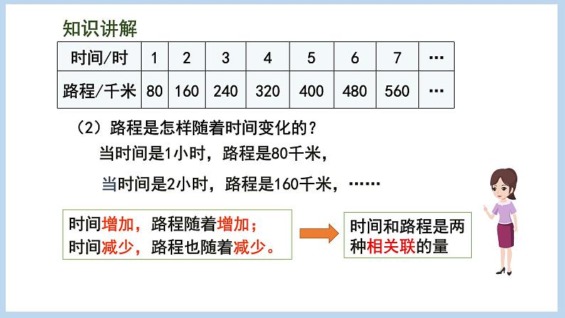 6.1 正比例的意义（课件）苏教版六年级下册数学第8页