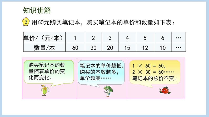 6.3 反比例的意义（课件）苏教版六年级下册数学第7页