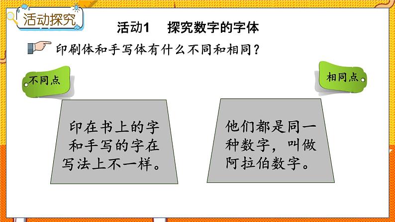 5.11 有趣的数字第6页