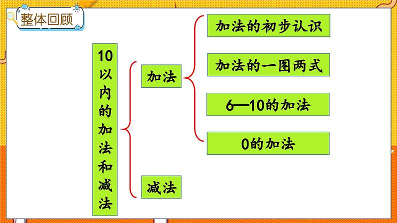 冀教版数学一上 5.9 整理与复习（一） 课件+教案+练习02