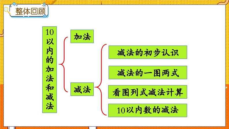 冀教版数学一上 5.10 整理与复习（二） 课件+教案+练习02