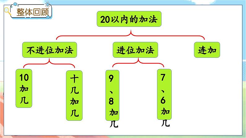 冀教版数学一上 8.6 整理与复习 课件+教案+练习02