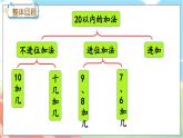 8.6 整理与复习 冀教数学一年级上册【教学课件+教案+习题】