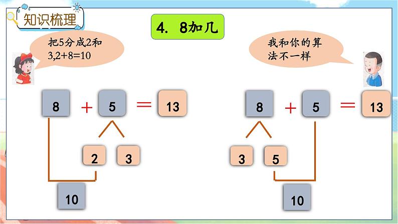 冀教版数学一上 8.6 整理与复习 课件+教案+练习08